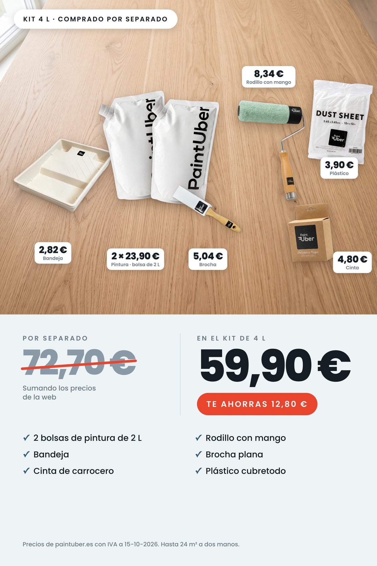 Lo que trae el kit de 4 L comprado por separado en la web, 72,70 €, frente a 59,90 € en el kit: te ahorras 12,80 €